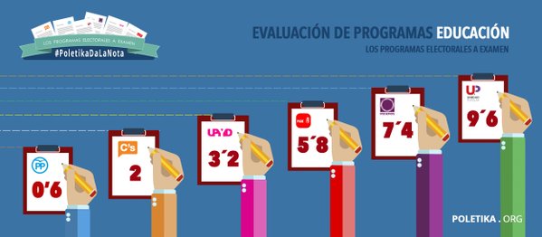 Polétika educación